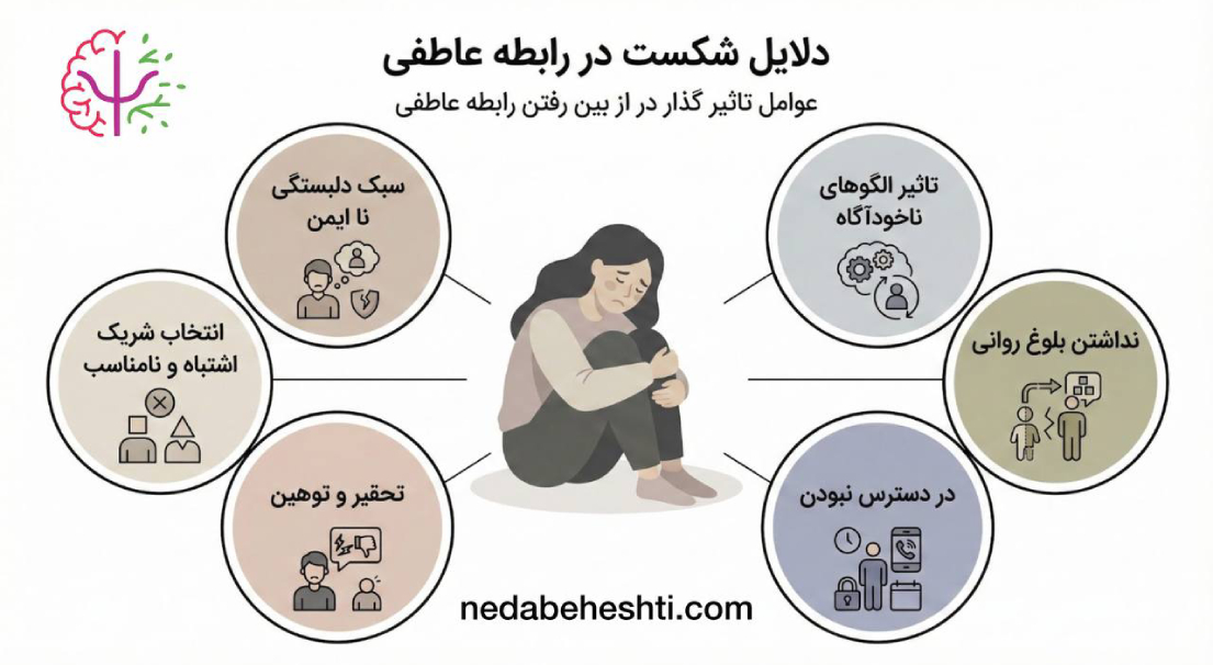 علت های شکست در رابطه عاطفی