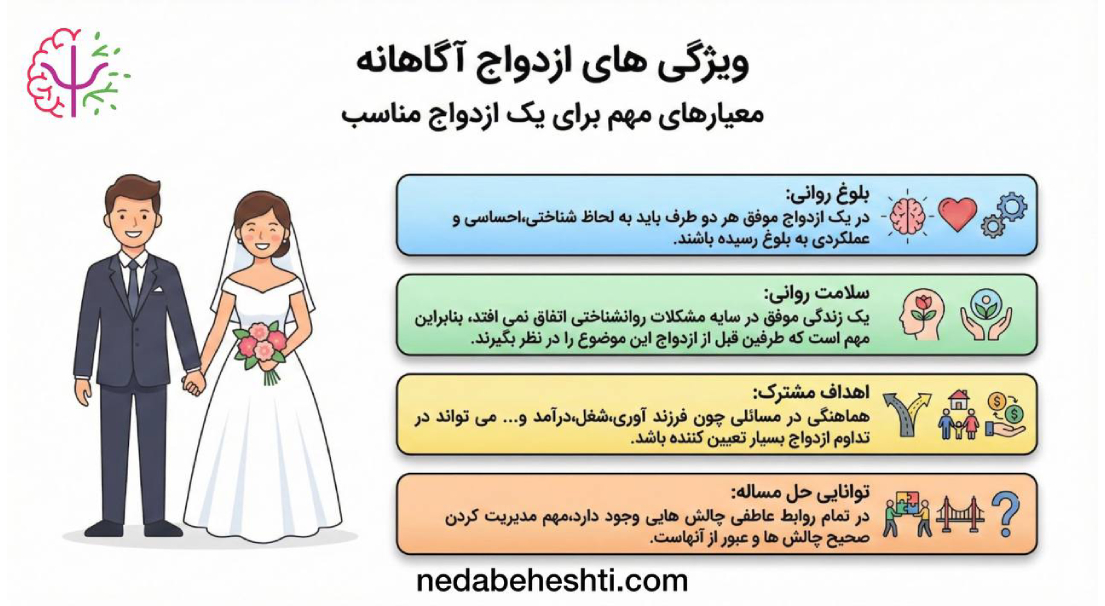 ازدواج آگاهانه چیست