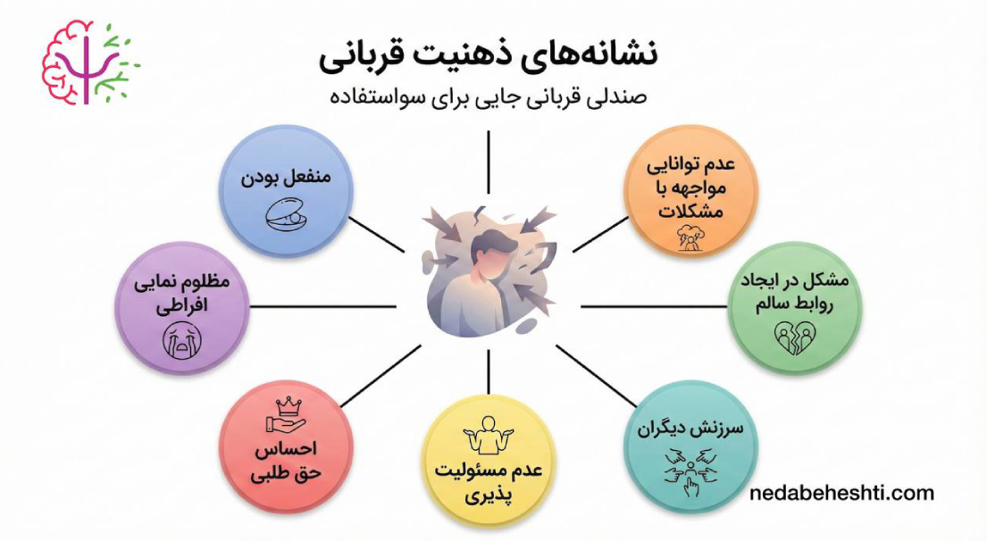 قربانی شدن در زندگی