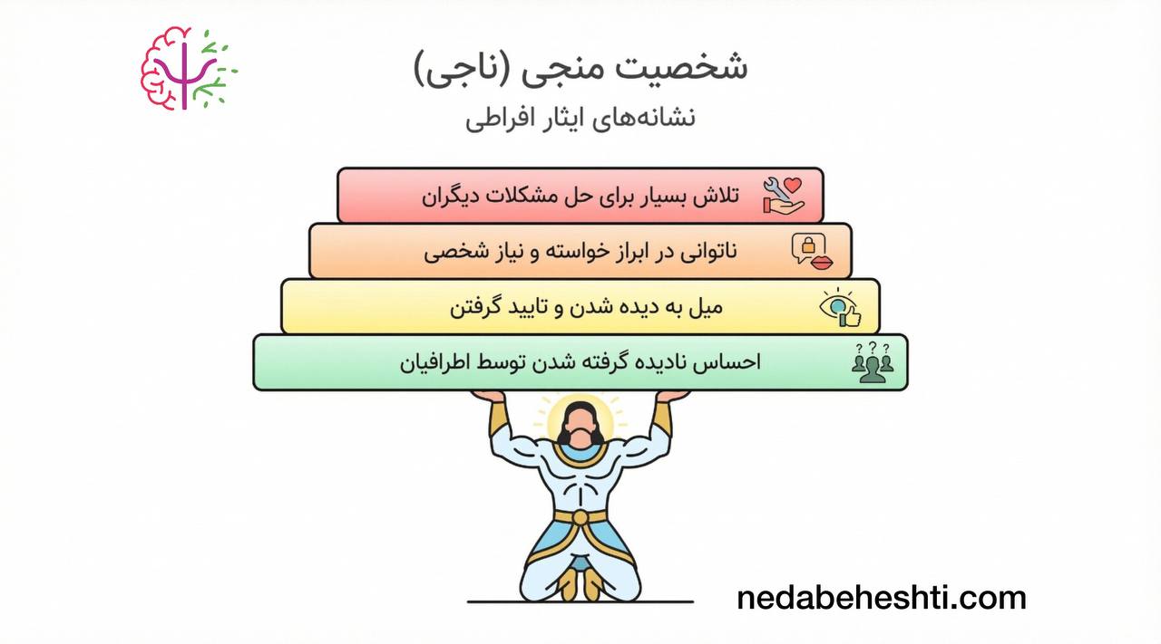 سندروم ناجی