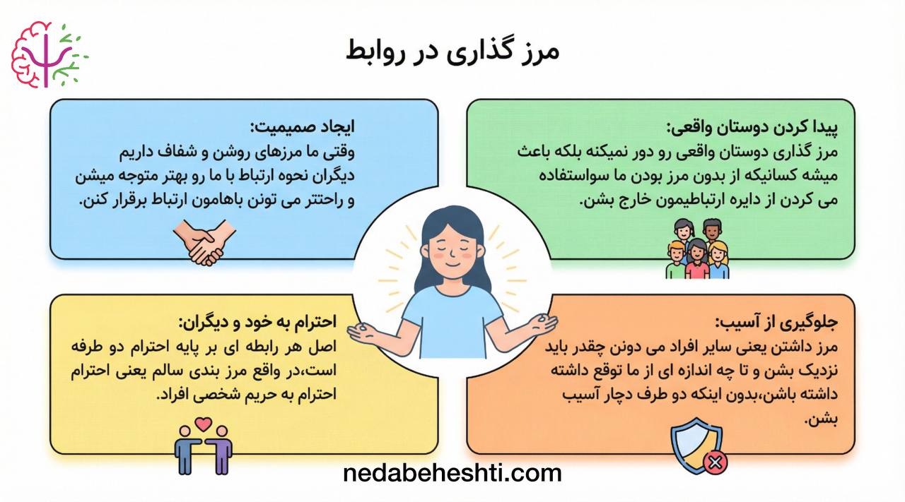 چرا مرز گذاری در روابط عاطفی ضرورت دارد