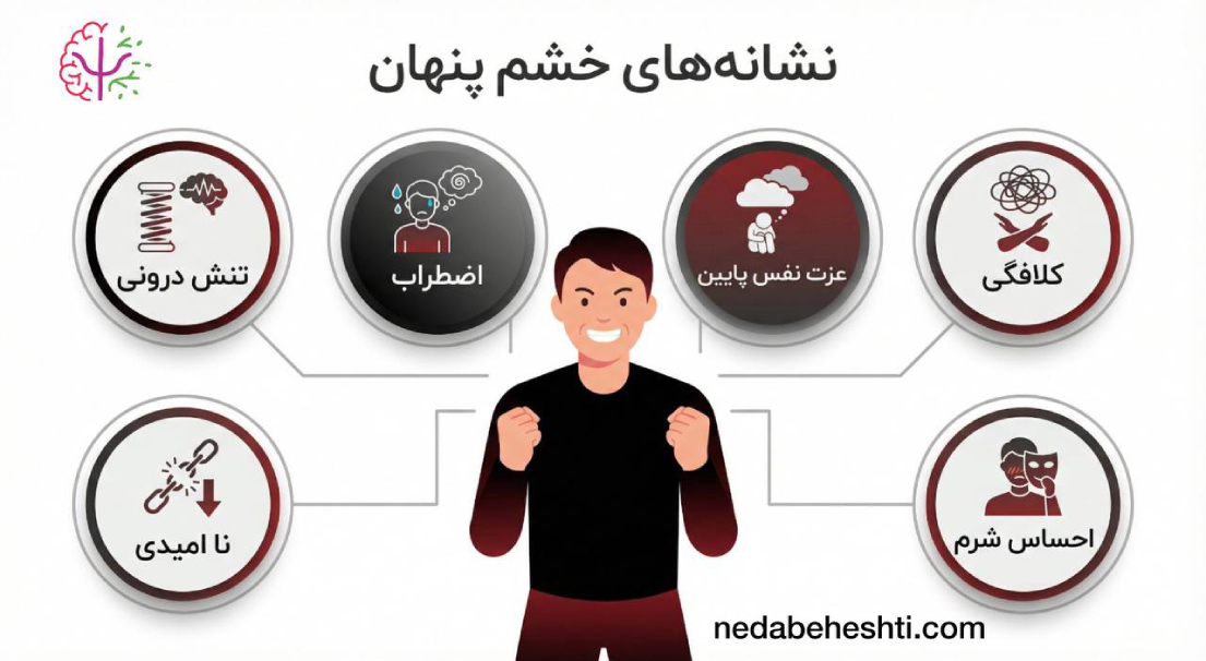 خشم فروخورده