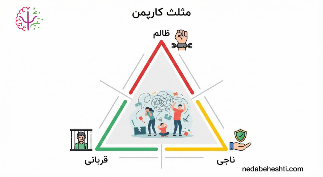 مثلث کارپمن چیست