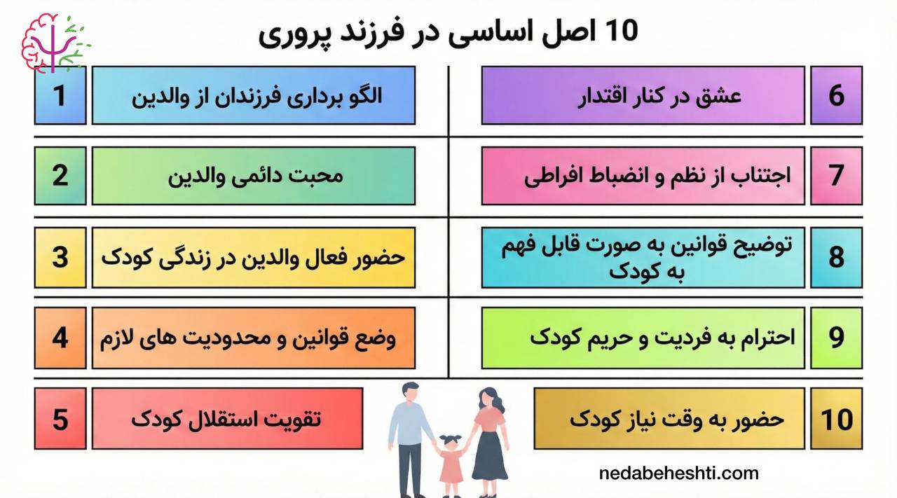 مهارت فرزند پروری