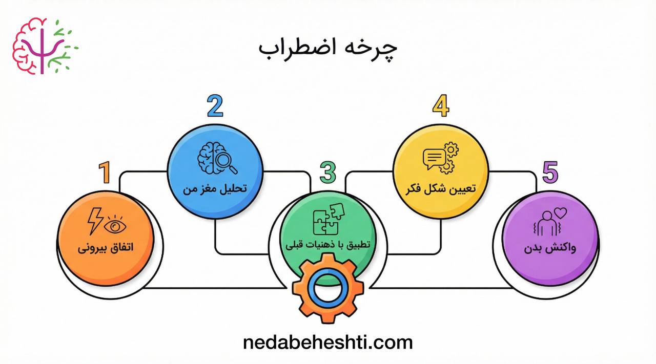 اضطراب چیست؟