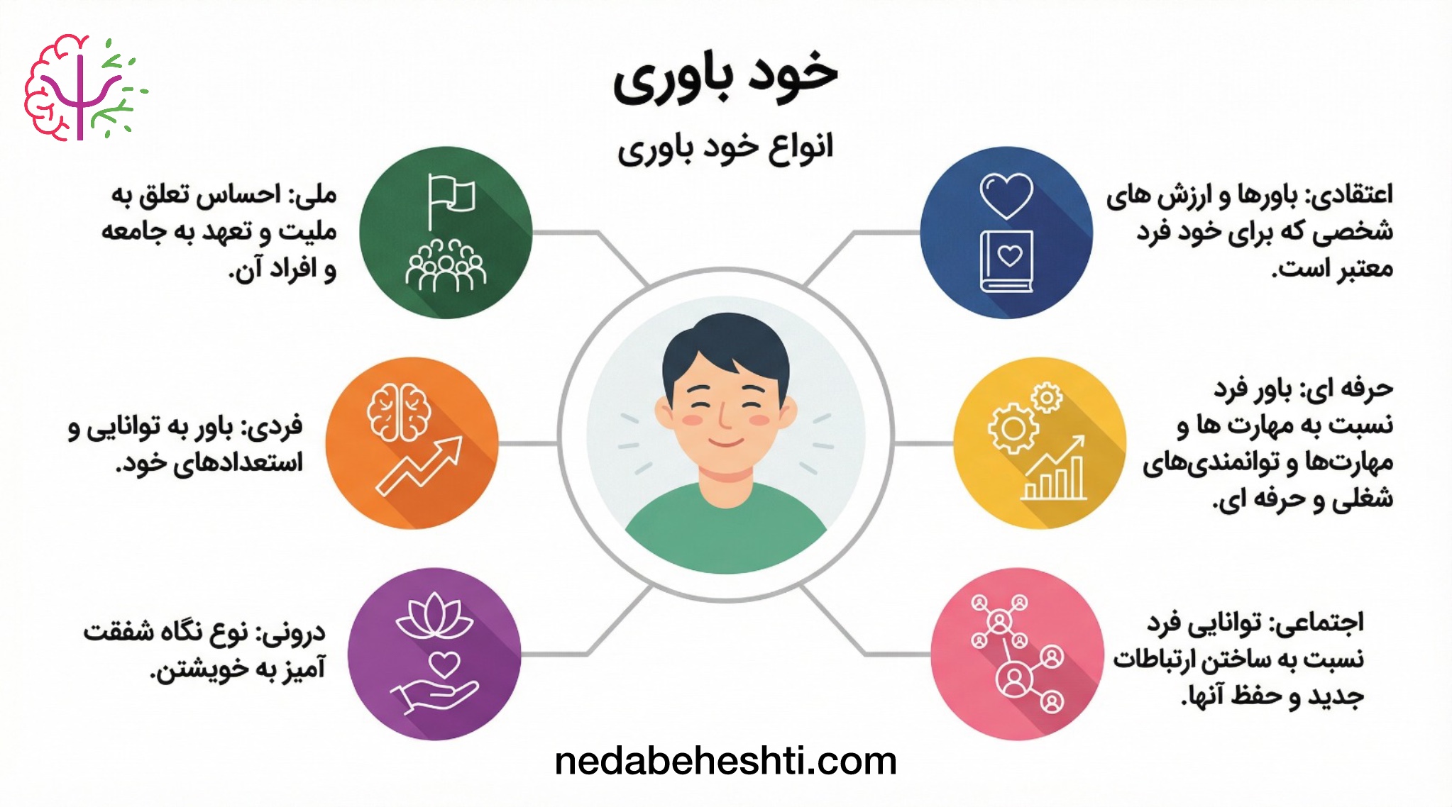خودباوری چیست؟