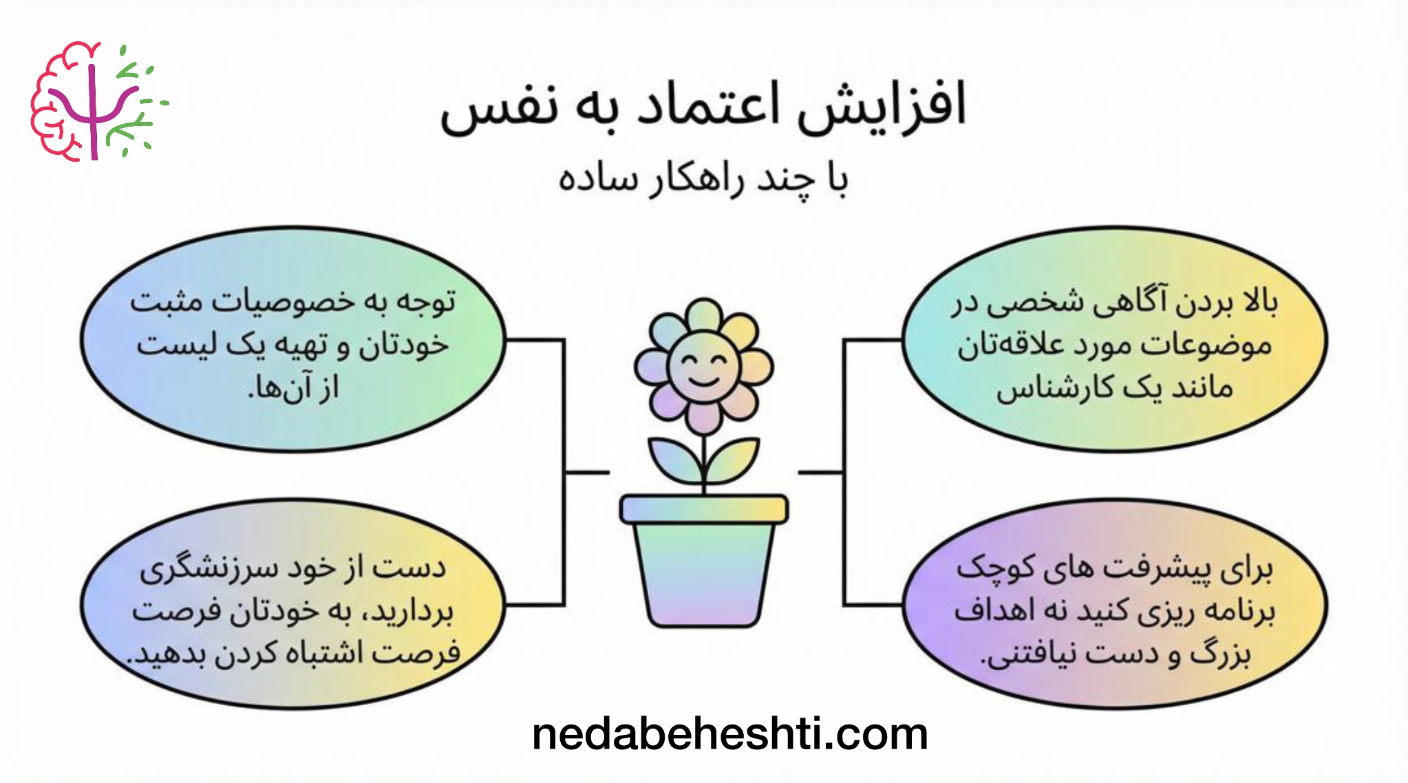 راه های افزایش اعتماد به نفس