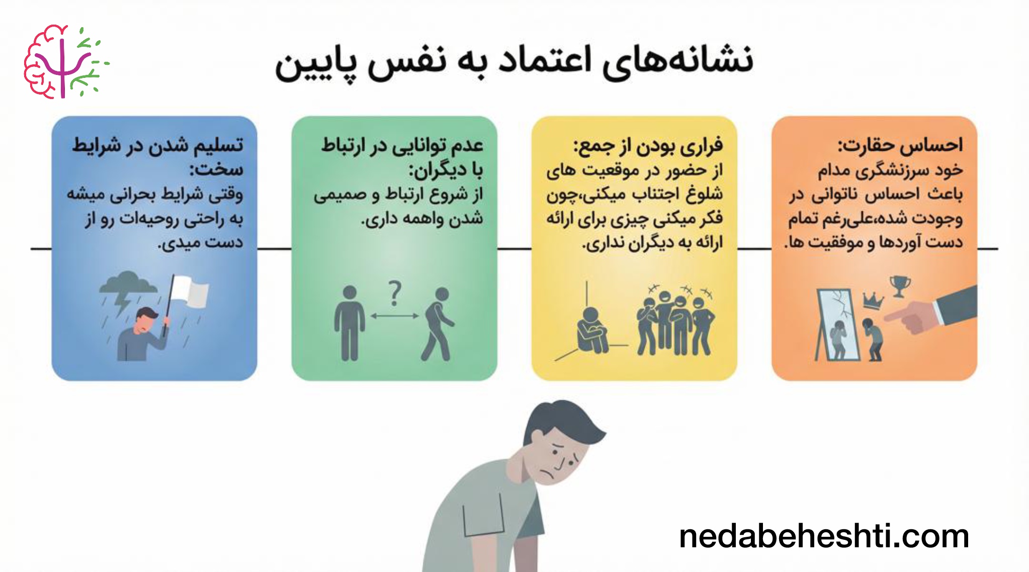 ریشه های اعتماد به نفس پایین