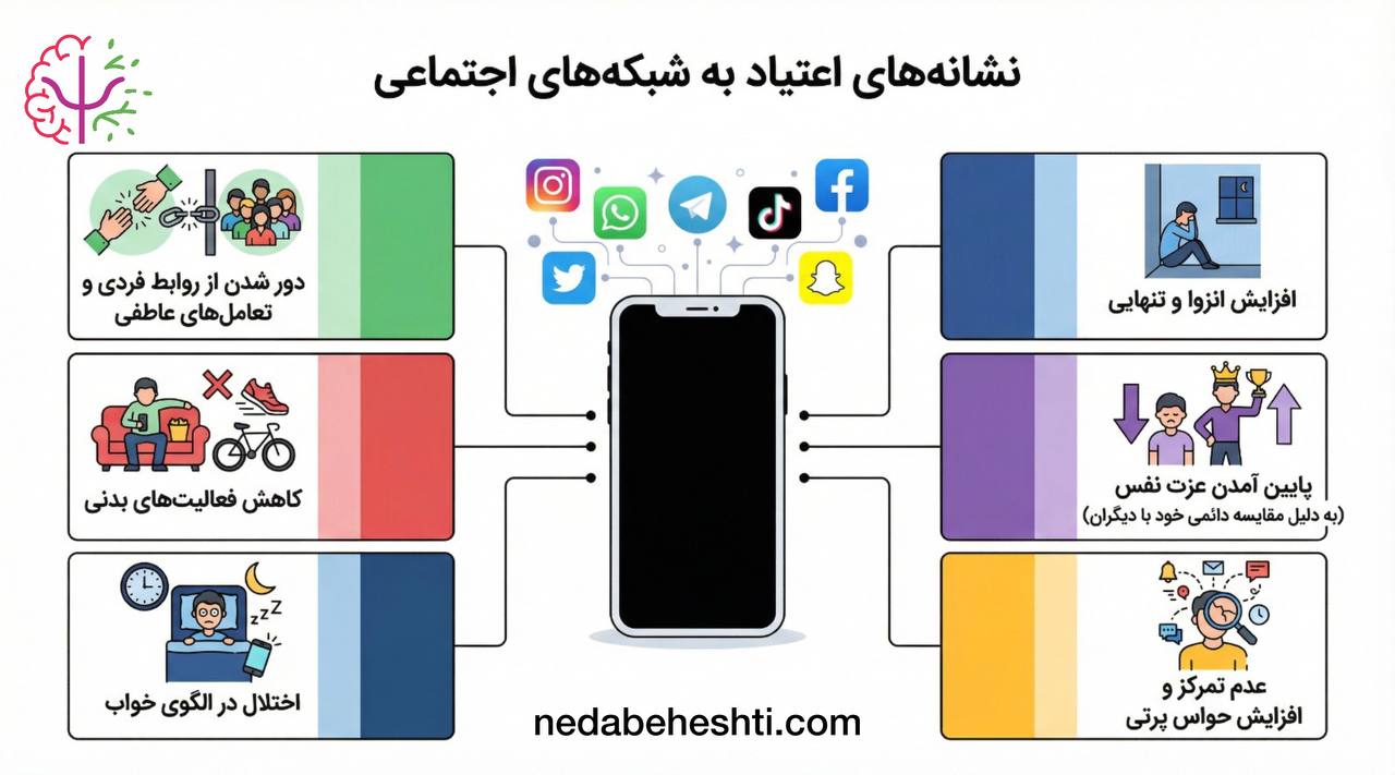 علائم اعتیاد به شبکه های اجتماعی