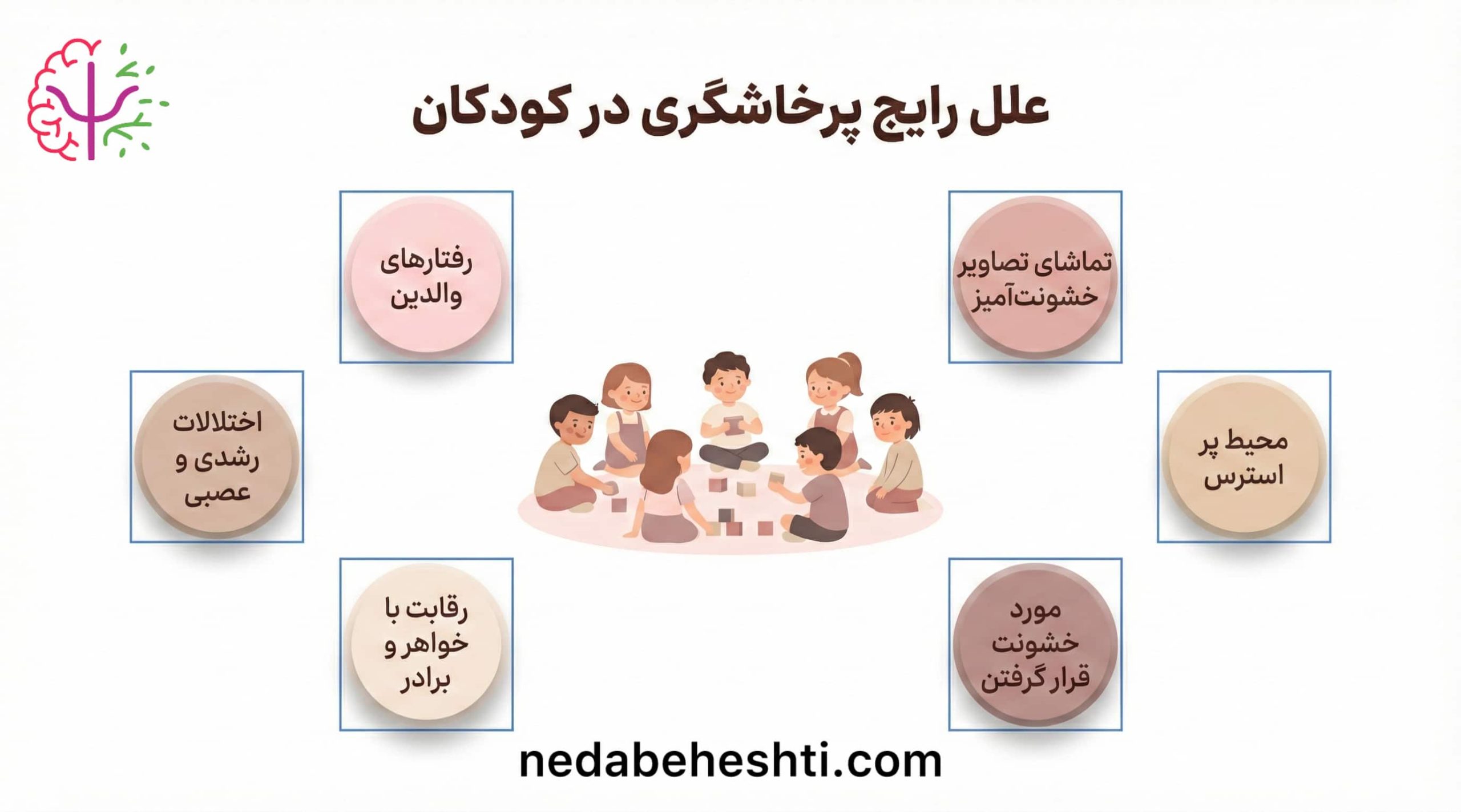 علت پرخاشگری در کودکان