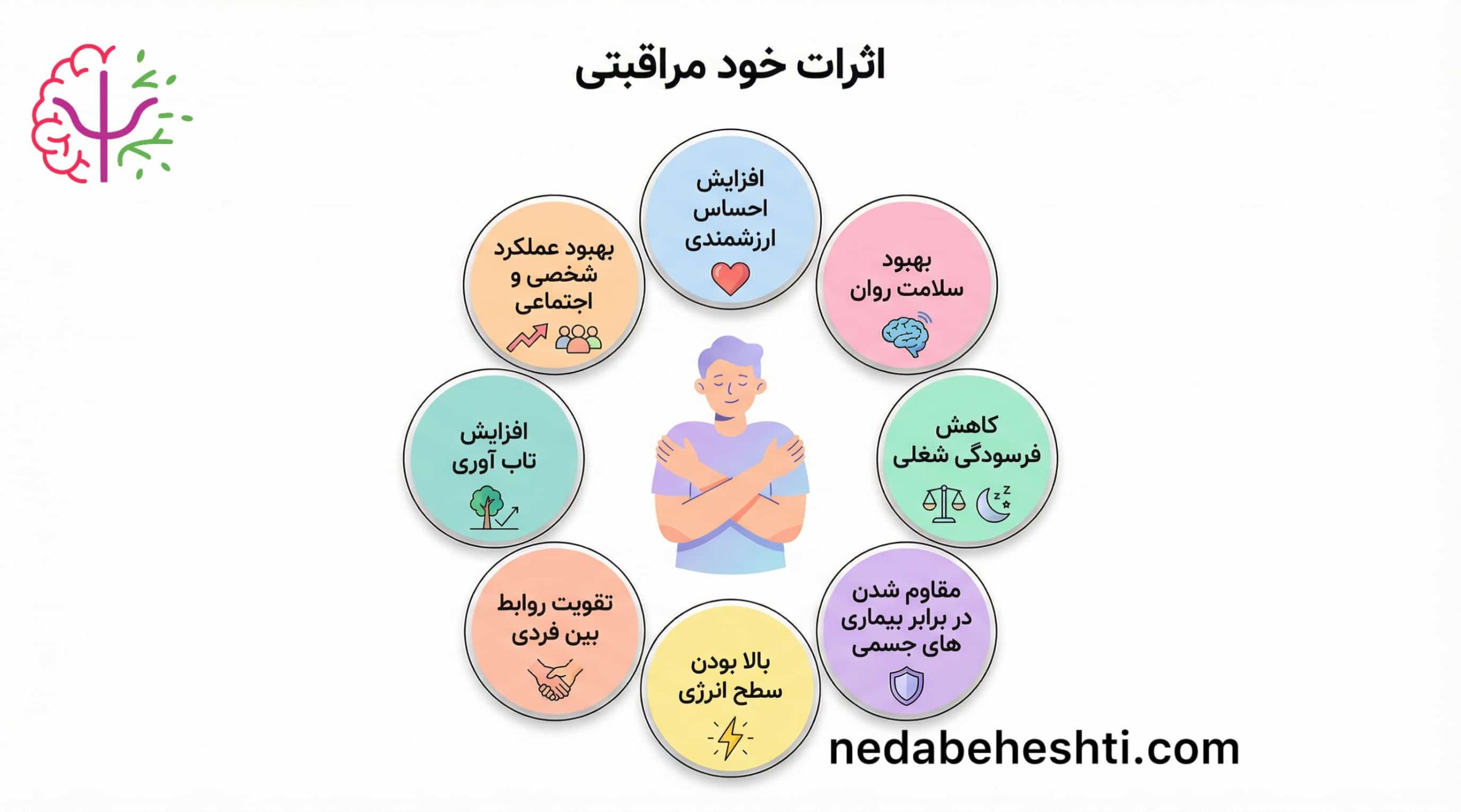 تاثیرات خود مراقبتی