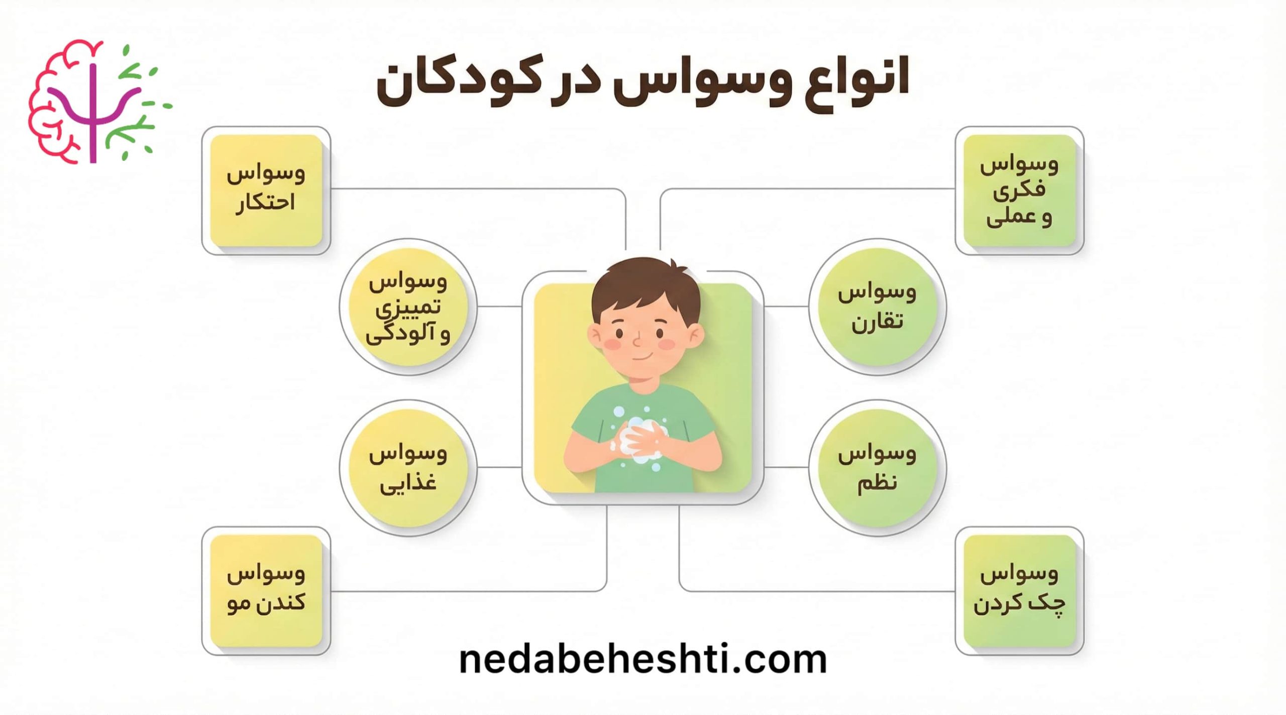 انواع وسواس در کودکان